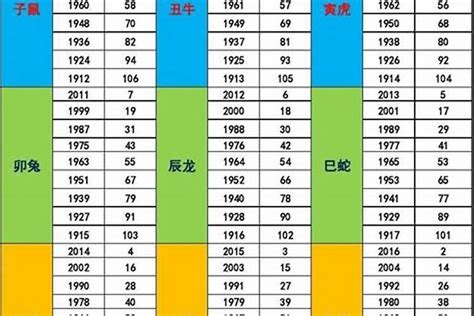 74年次五行|【74年次五行】1974年次五行屬相解析：你的命數真的不一般！